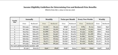 Eligibility Guideline